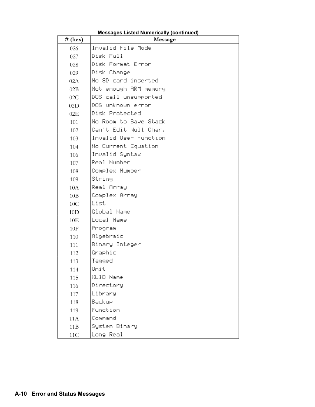 HP 50g Graphing, 48gII Graphing manual # hex Message, A10 Error and Status Messages 