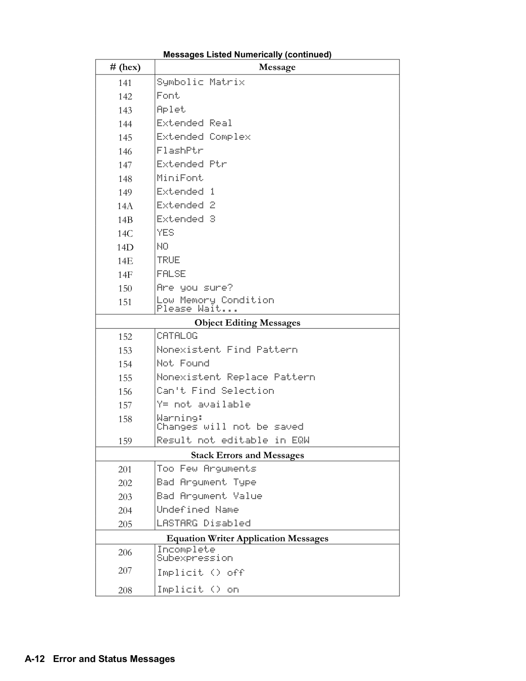 HP 50g Graphing, 48gII Graphing Object Editing Messages, Stack Errors and Messages, Equation Writer Application Messages 