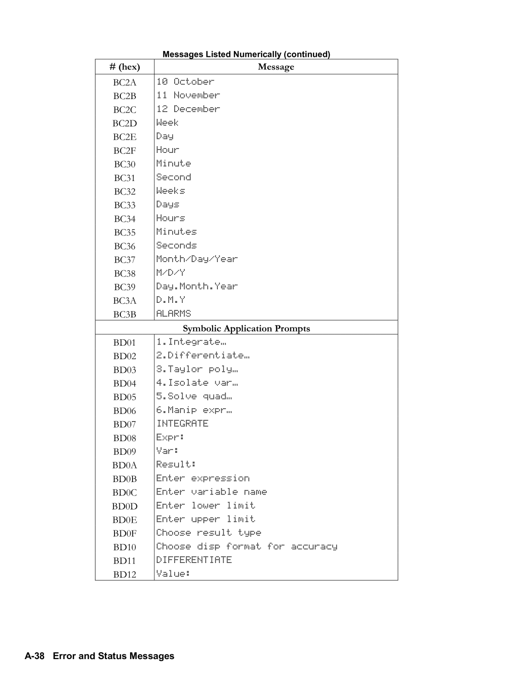 HP 50g Graphing, 48gII Graphing manual Symbolic Application Prompts, A38 Error and Status Messages 