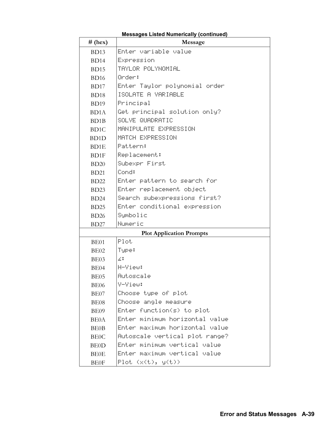 HP 48gII Graphing, 50g Graphing manual Plot Application Prompts, Error and Status Messages A39 