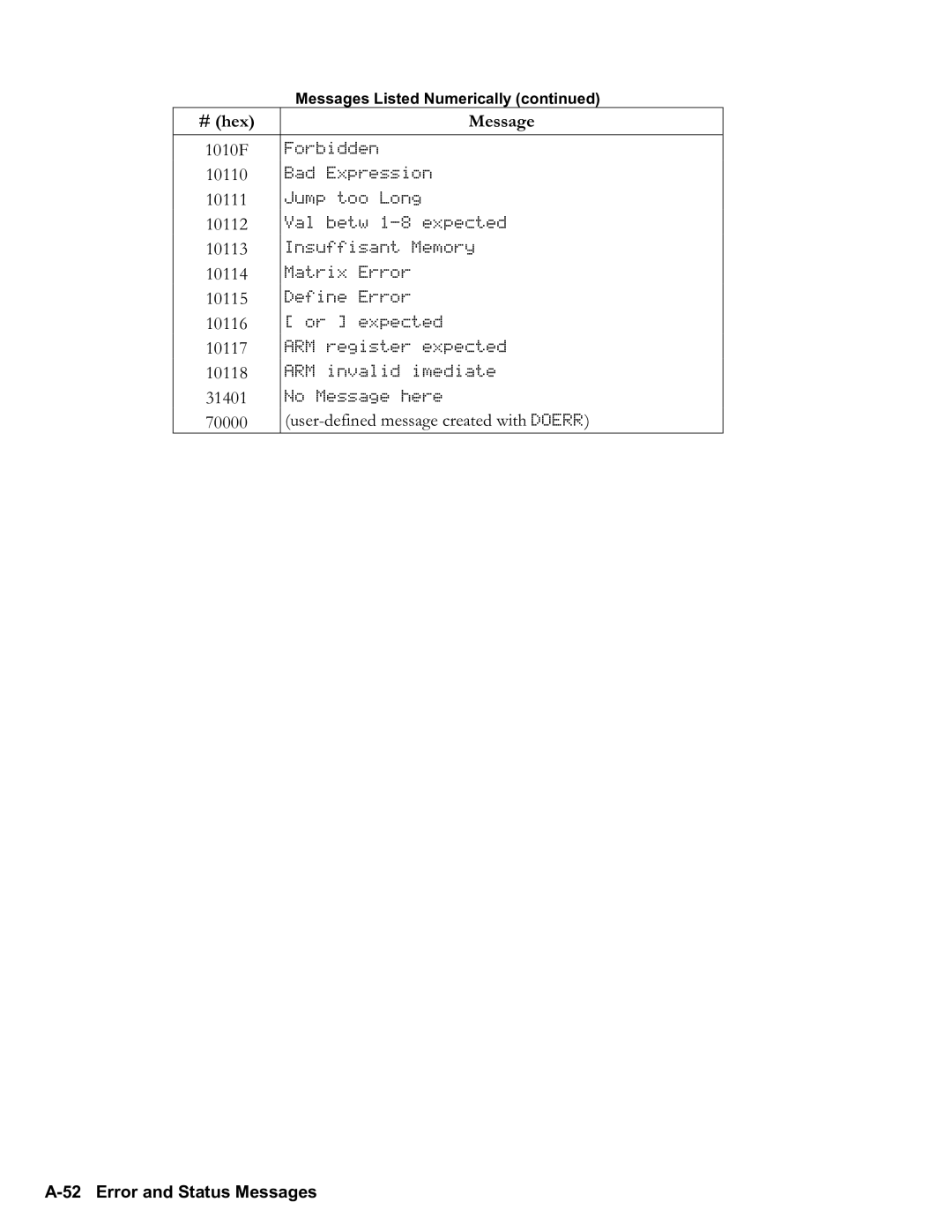 HP 50g Graphing, 48gII Graphing manual A52 Error and Status Messages 