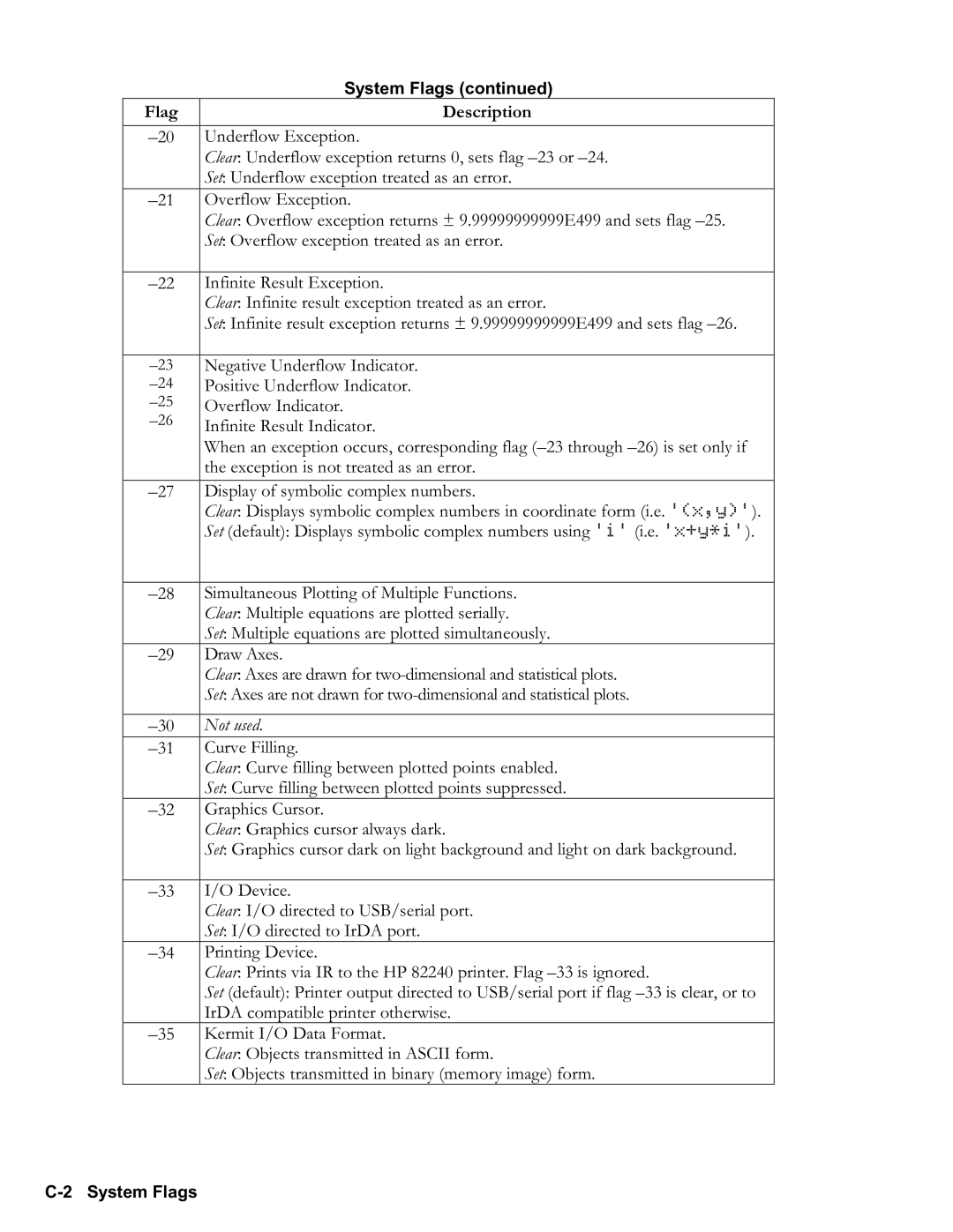 HP 50g Graphing, 48gII Graphing manual C2 System Flags 