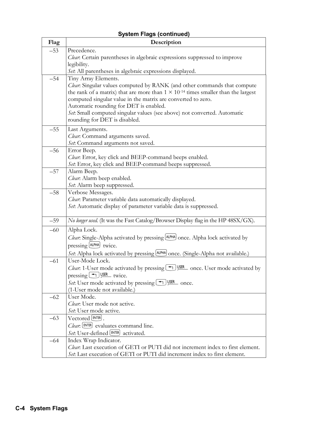 HP 50g Graphing, 48gII Graphing manual C4 System Flags 