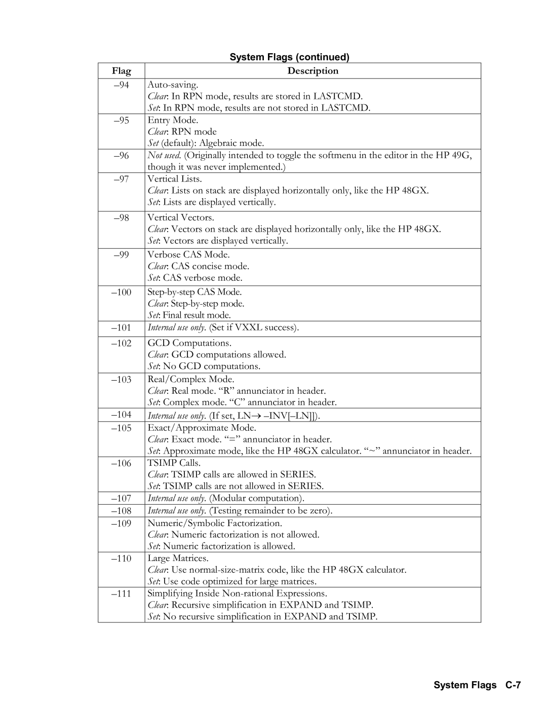 HP 48gII Graphing, 50g Graphing manual System Flags C7 