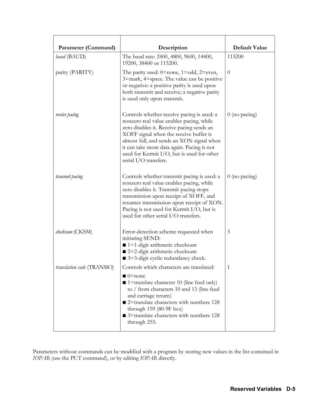 HP 48gII Graphing, 50g Graphing manual Reserved Variables D5 