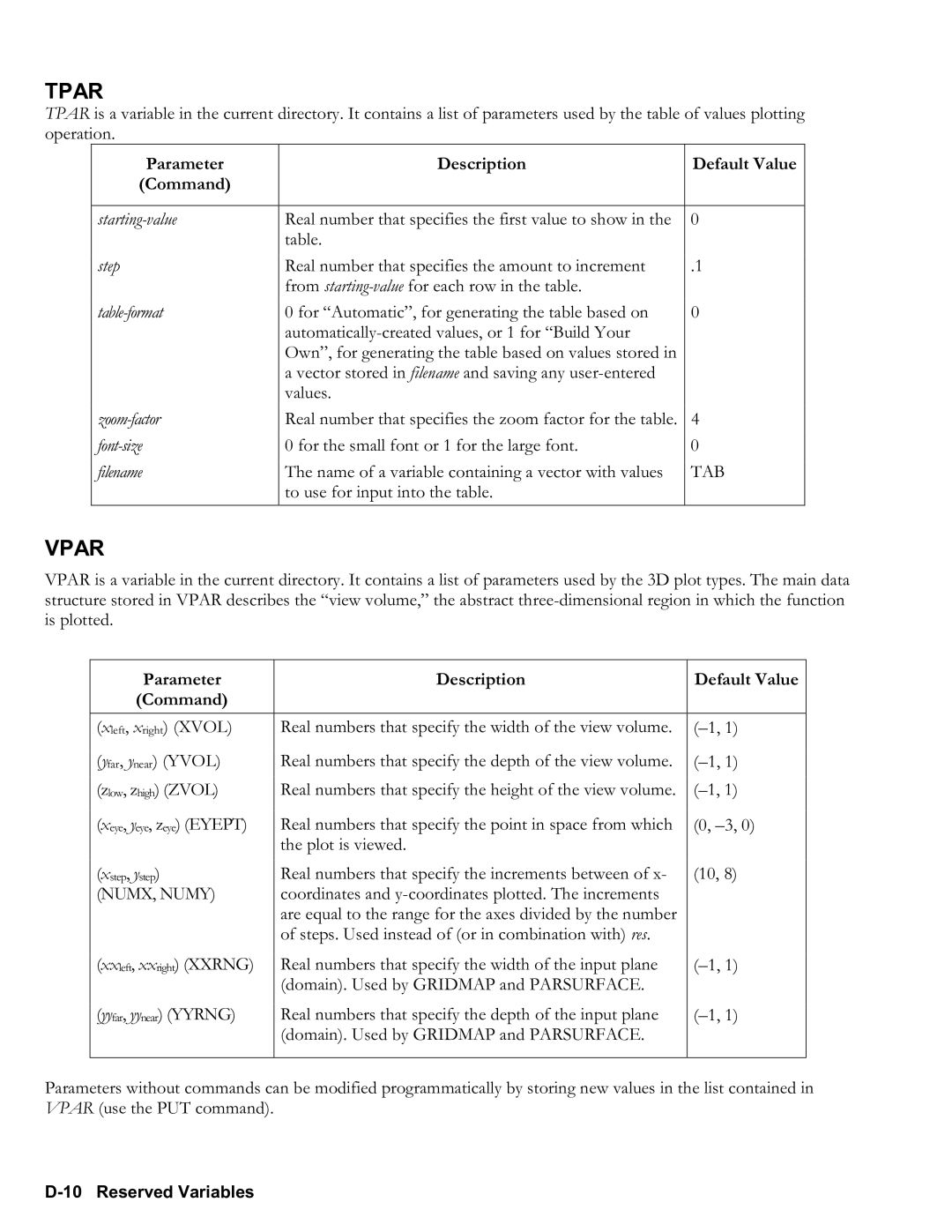 HP 50g Graphing, 48gII Graphing To use for input into the table, Parameter Description Default Value Command, NUMX, Numy 