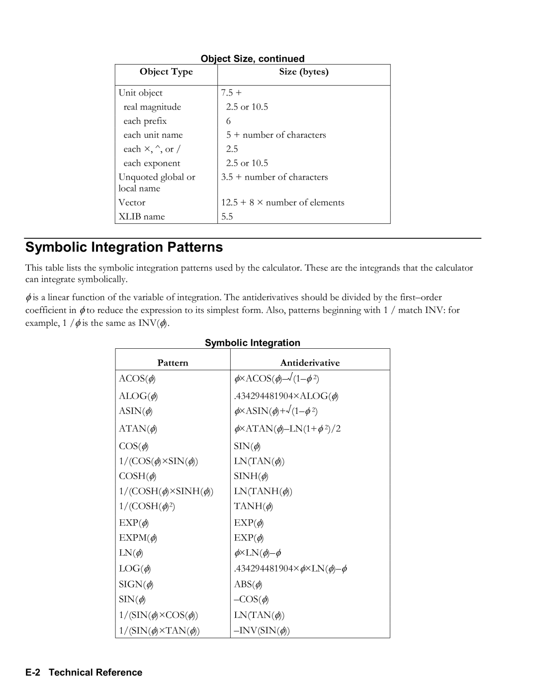 HP 50g Graphing, 48gII Graphing manual Symbolic Integration, Pattern Antiderivative, E2 Technical Reference 