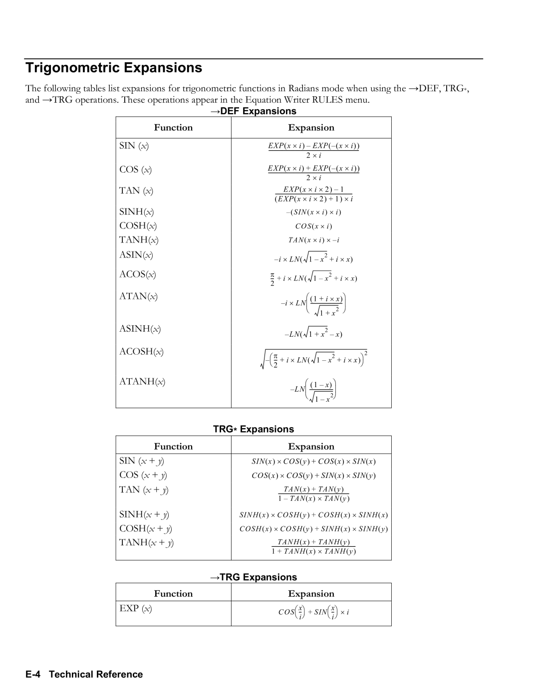 HP 50g Graphing, 48gII Graphing manual →DEF Expansions, E4 Technical Reference 