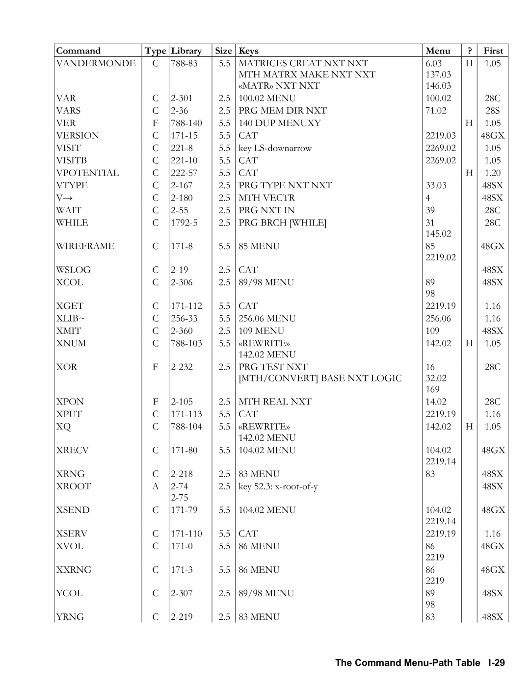 HP 48gII Graphing, 50g Graphing manual Matrices Creat NXT NXT MTH Matrx Make NXT NXT, DUP Menuxy Version, CAT Vtype, Xlib~ 