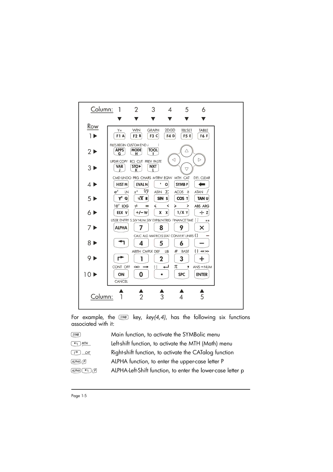 HP 50g manual ALPHA-Left-Shift function, to enter the lower-case letter p 