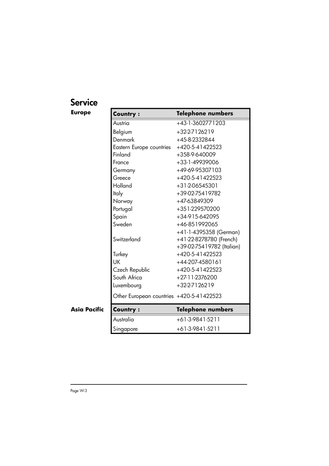 HP 50g manual Service, Europe Asia Pacific Country Telephone numbers 