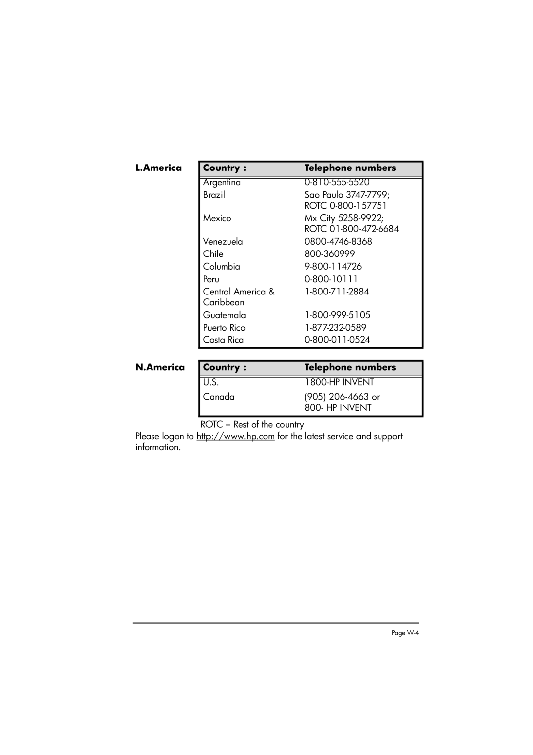 HP 50g manual America Country Telephone numbers 