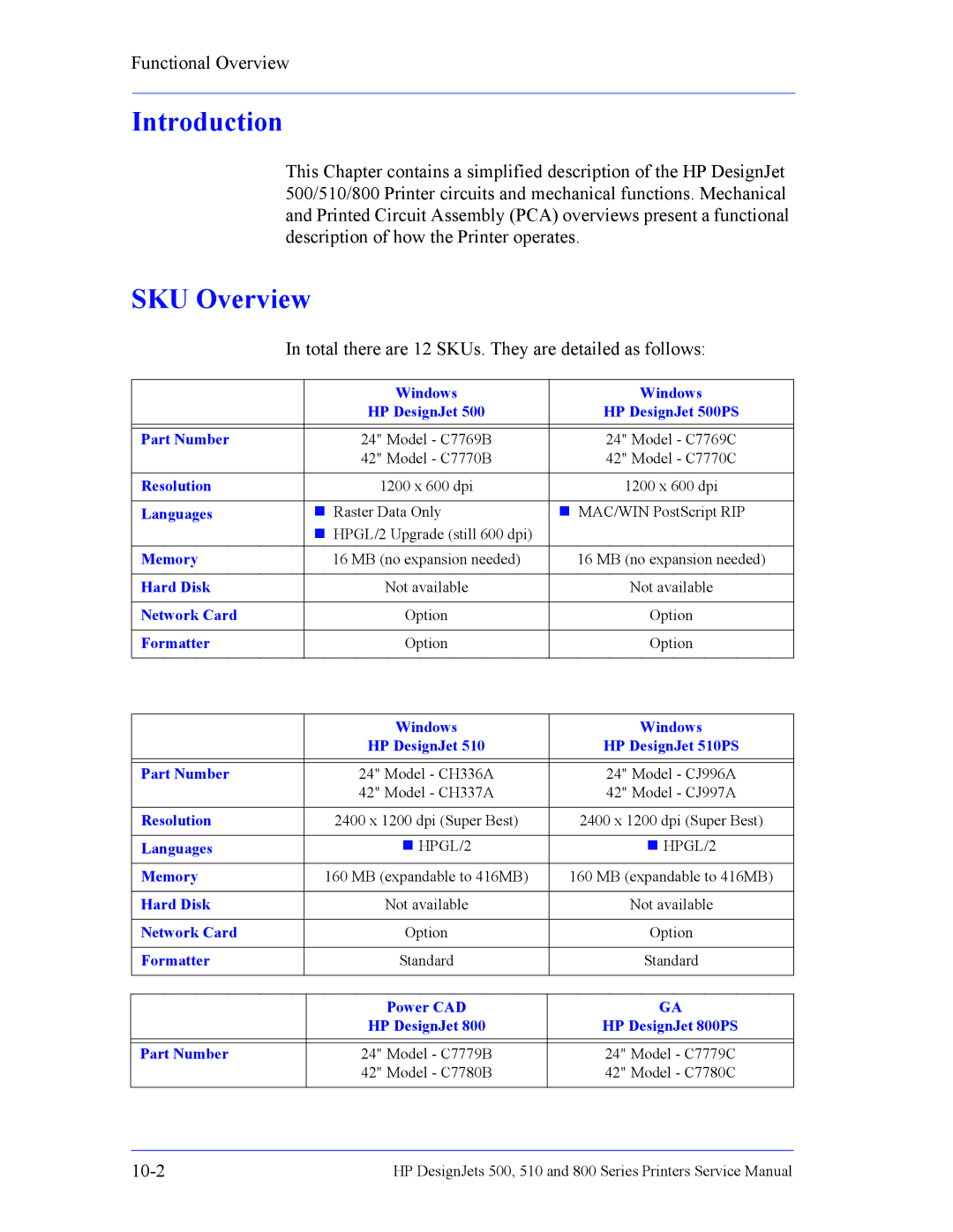 HP 510 Inkjet Large Format CH336A#B1K manual SKU Overview, Total there are 12 SKUs. They are detailed as follows 