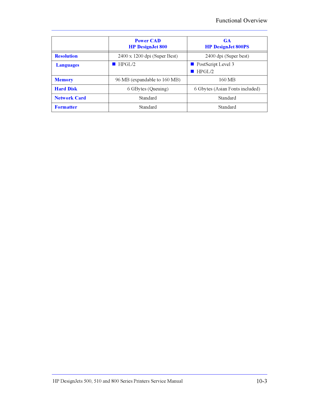 HP 510 Inkjet Large Format CH336A#B1K manual Functional Overview 