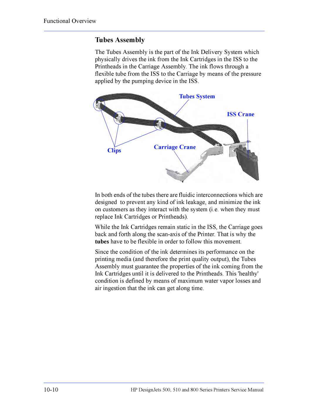 HP 510 Inkjet Large Format CH336A#B1K manual Tubes Assembly, Tubes System ISS Crane Clips Carriage Crane 