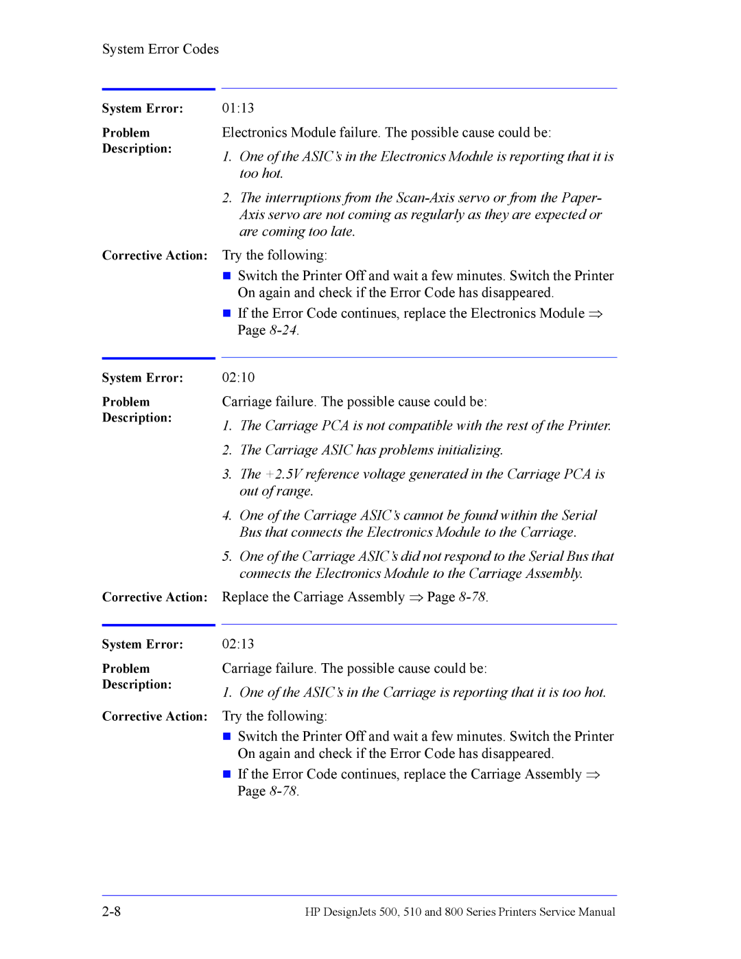 HP 510 Inkjet Large Format CH336A#B1K manual Electronics Module failure. The possible cause could be 