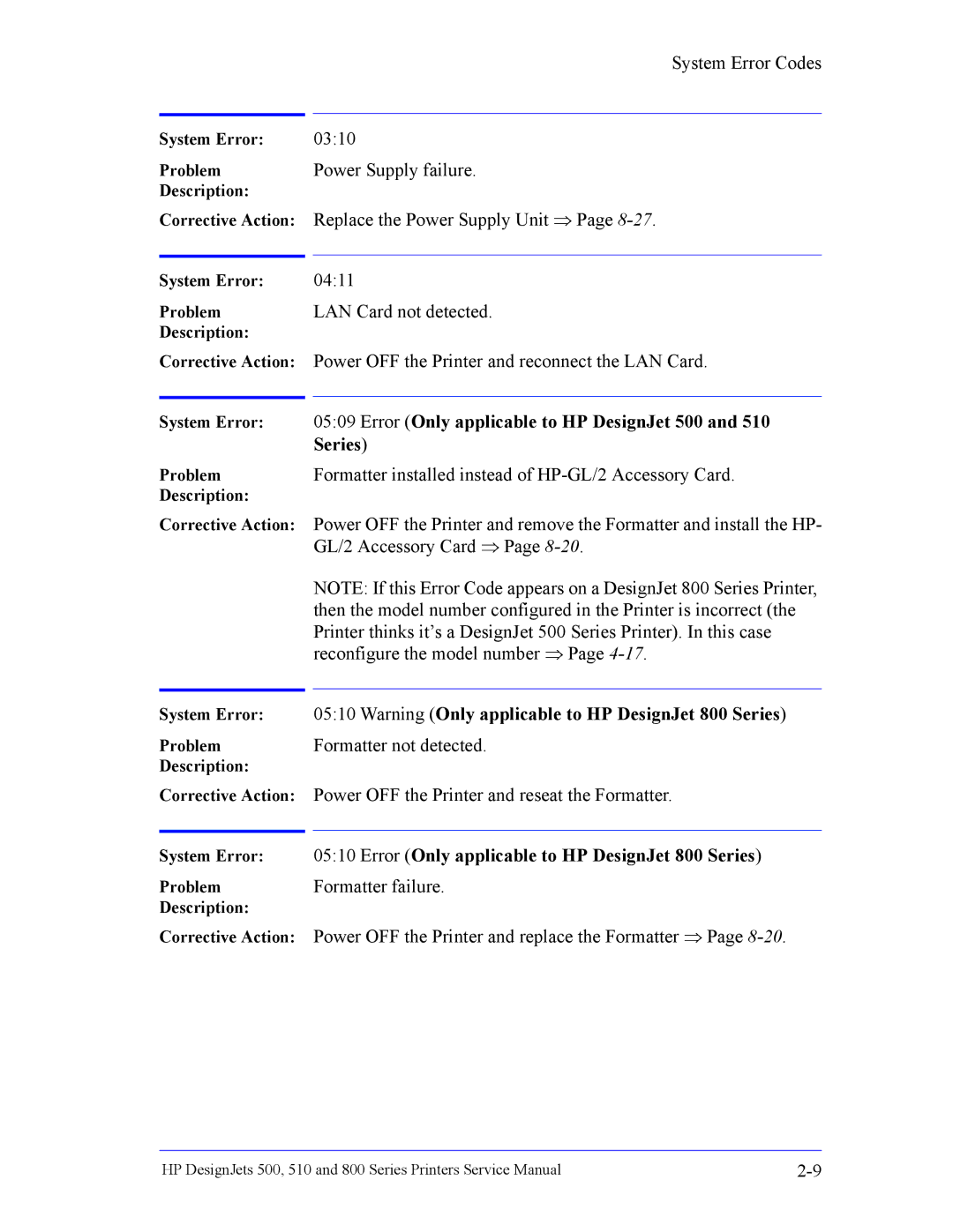 HP 510 Inkjet Large Format CH336A#B1K manual Error Only applicable to HP DesignJet 500 and 510 Series 