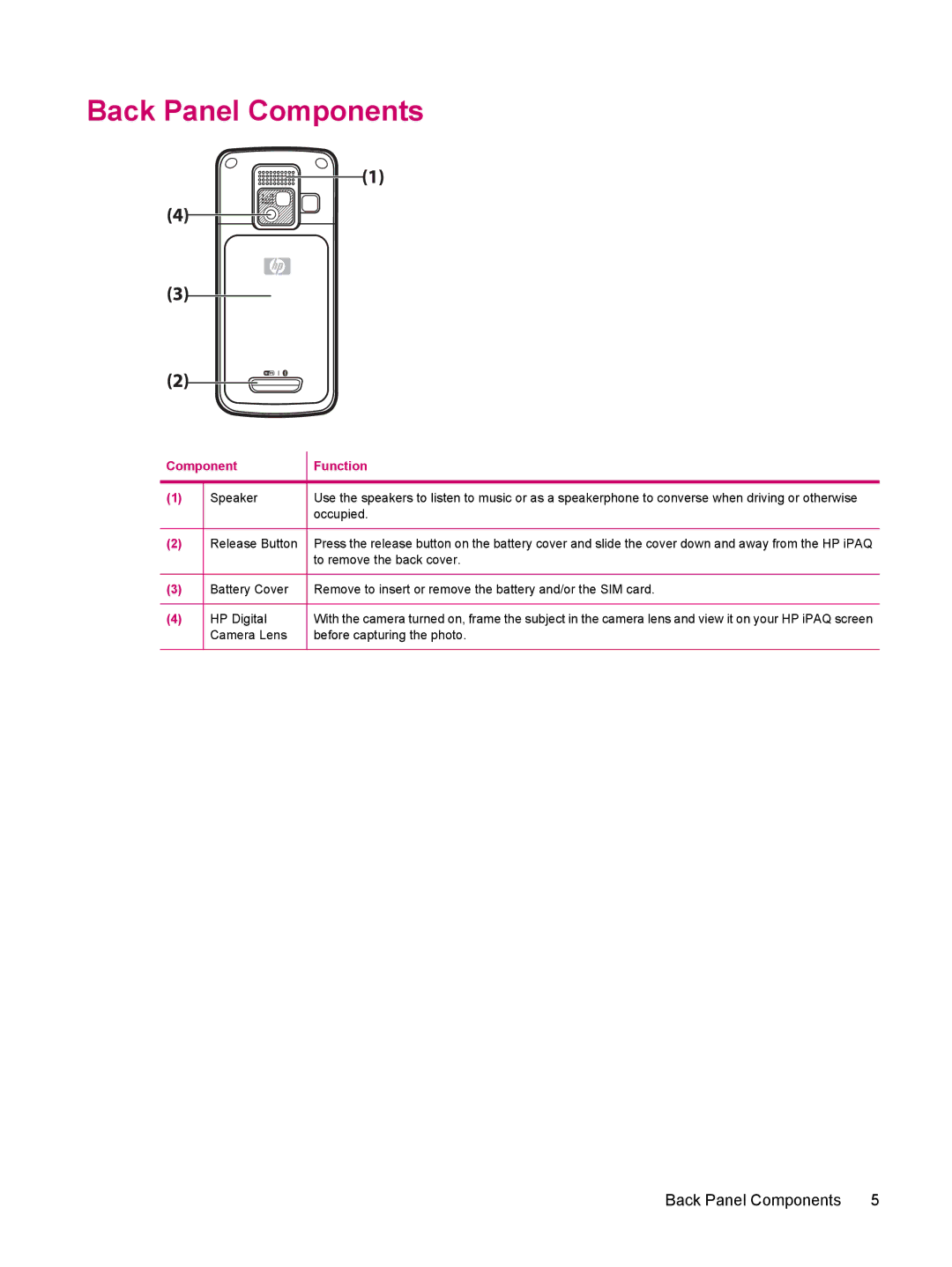 HP 510 manual Back Panel Components 