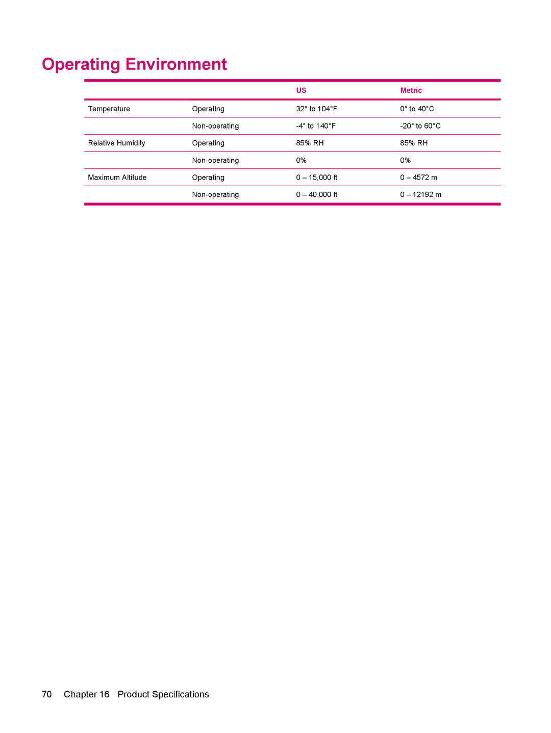 HP 510 manual Operating Environment 