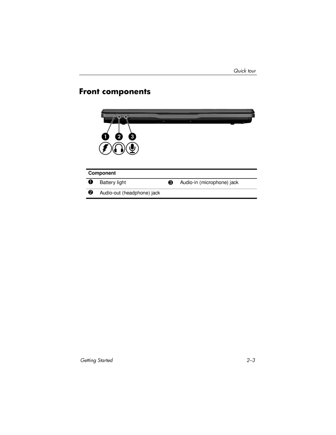 HP 510 manual Front components 