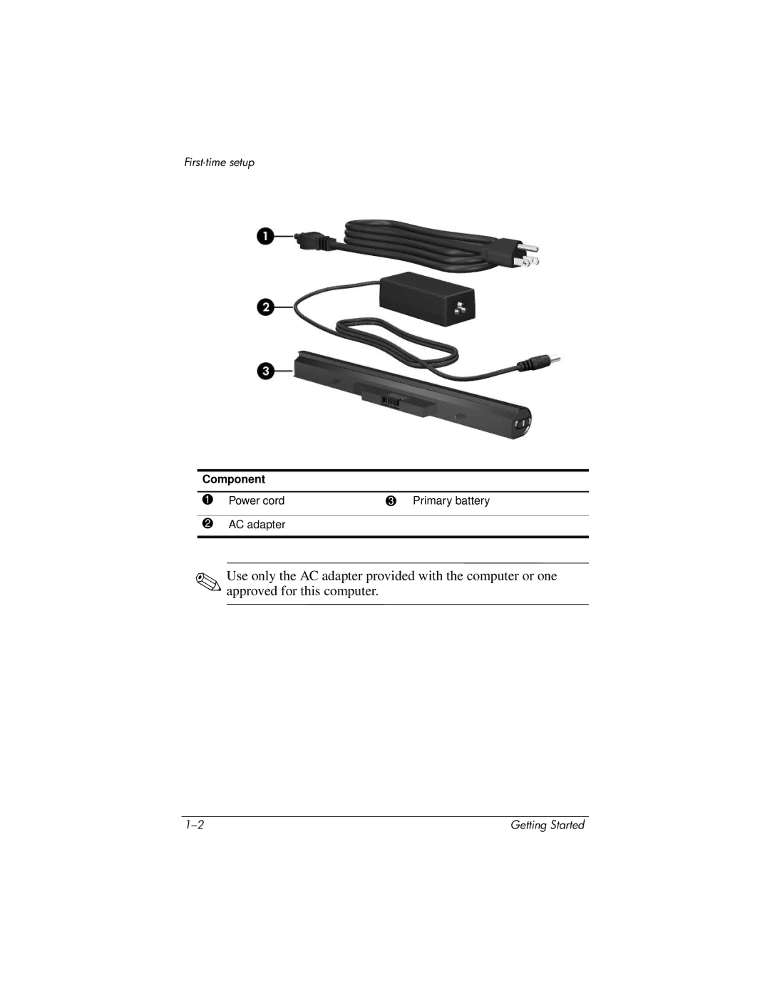 HP 510 manual Component 