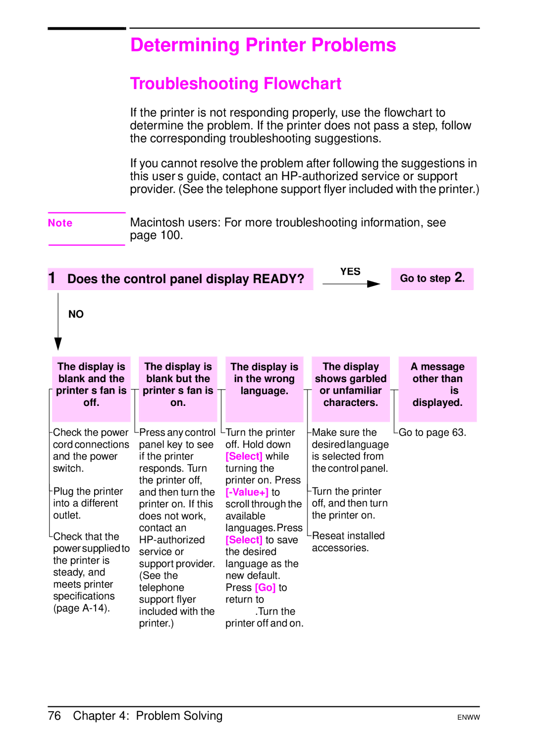 HP 5100dtn, 5100tn manual Determining Printer Problems, Troubleshooting Flowchart, Ready is 