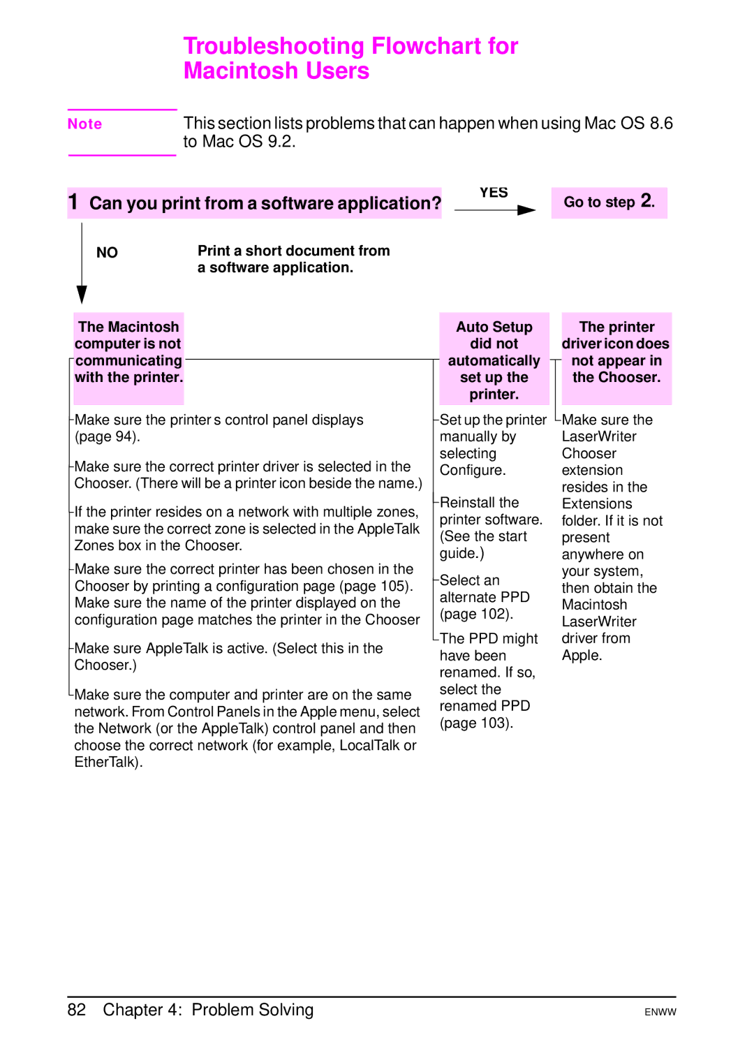 HP 5100dtn, 5100tn manual Troubleshooting Flowchart for Macintosh Users, To Mac OS 