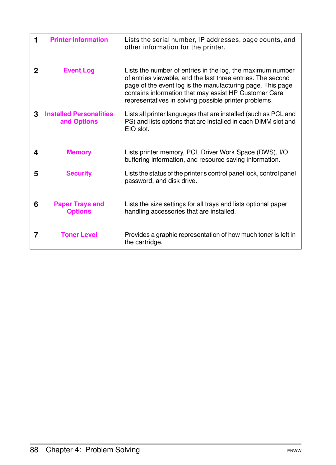 HP 5100dtn, 5100tn Event Log, Memory, Security, Options Handling accessories that are installed Toner Level, Cartridge 