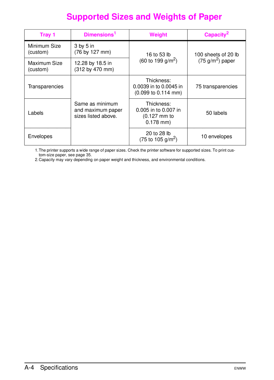 HP 5100dtn, 5100tn manual Supported Sizes and Weights of Paper, Tray Dimensions1 Weight Capacity2 