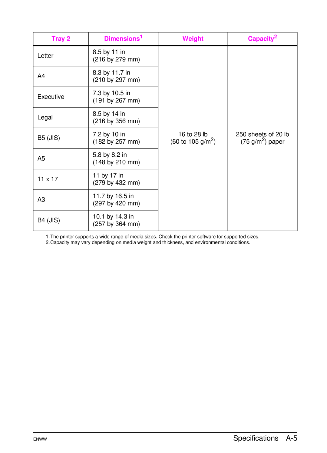 HP 5100tn, 5100dtn manual Specifications A-5 