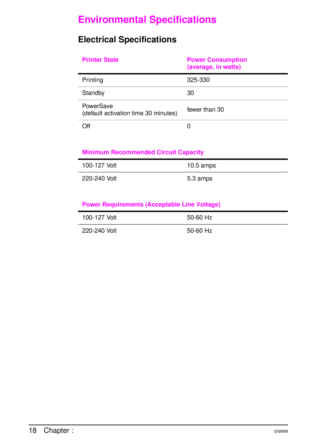 HP 5100dtn Environmental Specifications, Electrical Specifications, Printer State Power Consumption Average, in watts 