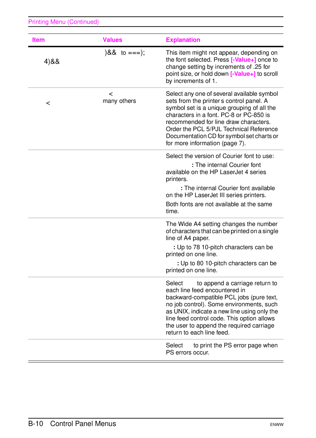 HP 5100dtn manual PCL Font Point, PCL Symbol, SET=PC-8, COURIER=REGULAR Regular, Wide A4=NO, Append CR to LF=, Print PS OFF 