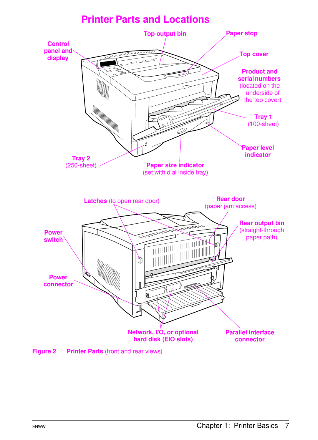 HP 5100tn manual Printer Parts and Locations, Tray, Rear output bin, Switch Power Connector Network, I/O, or optional 