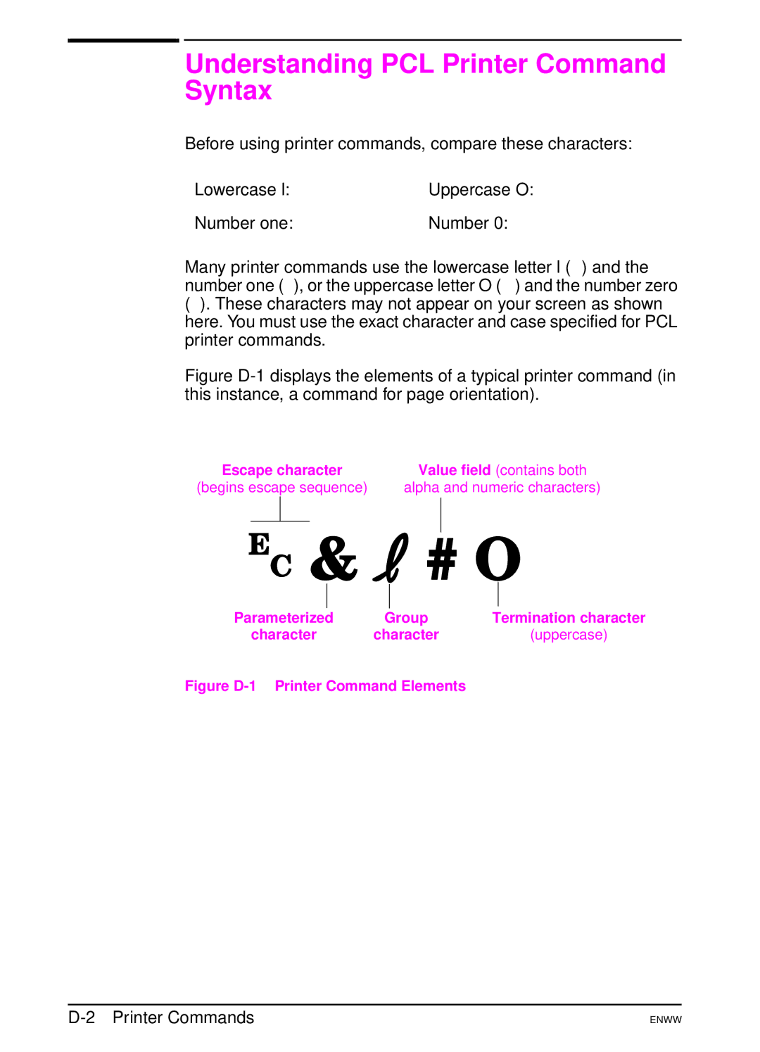 HP 5100dtn, 5100tn manual Understanding PCL Printer Command Syntax, Printer Commands, Group 