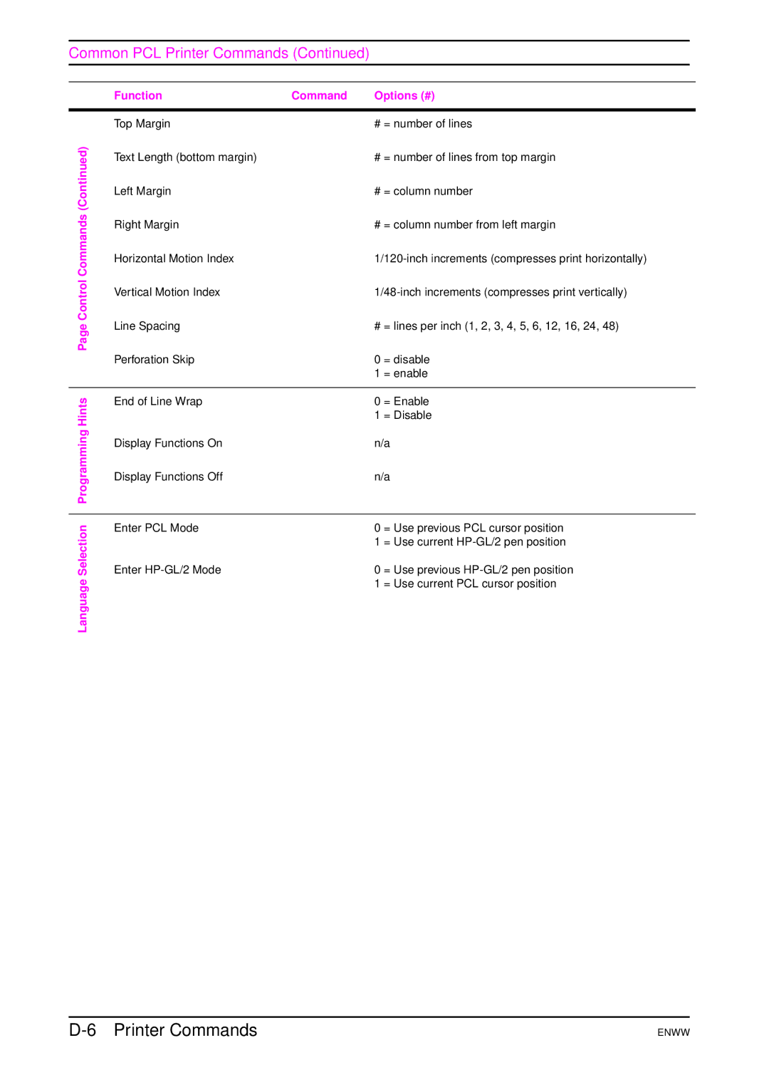 HP 5100dtn, 5100tn manual ?&l#E ?&l#F ?&a#L ?&a#M ?&k#H ?&l#C ?&l#D ?&l#L, ?&s#C, ?%#A, ?%#B 