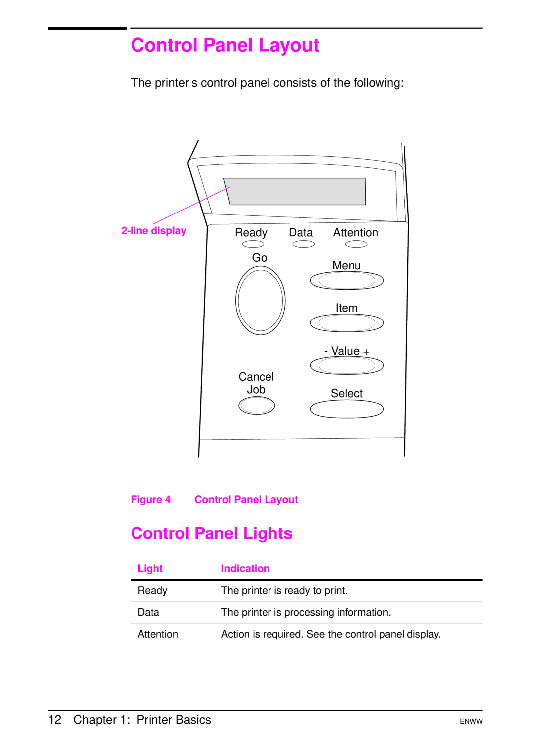 HP 5100dtn, 5100tn Control Panel Layout, Control Panel Lights, Printer’s control panel consists of the following, Ready 