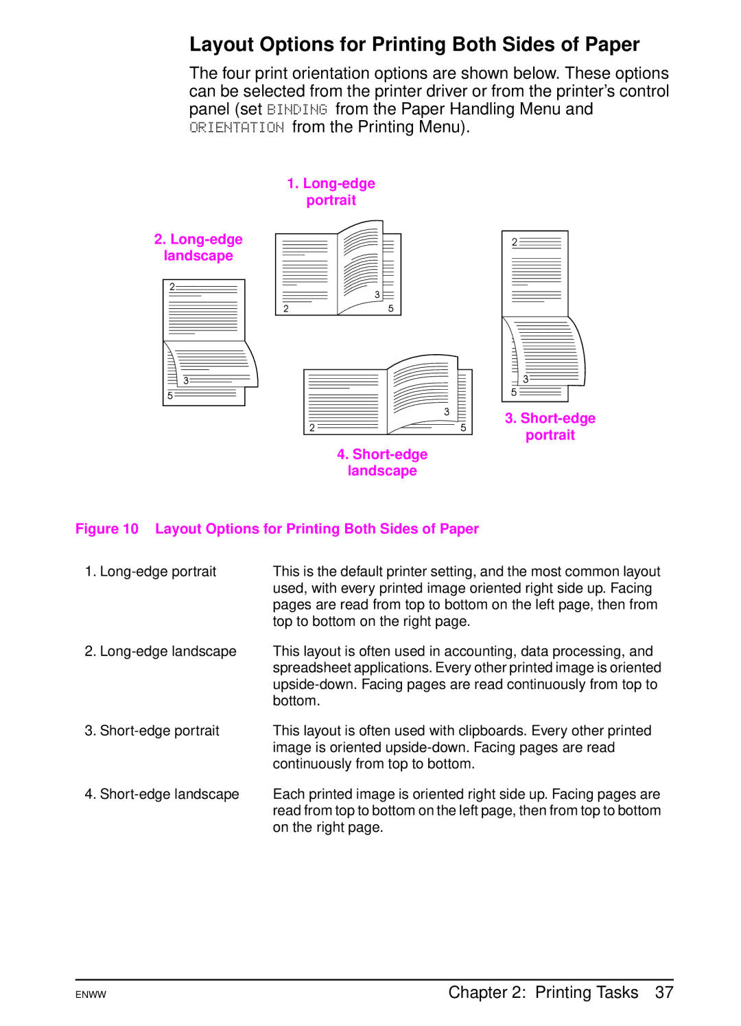 HP 5100tn, 5100dtn manual Layout Options for Printing Both Sides of Paper 