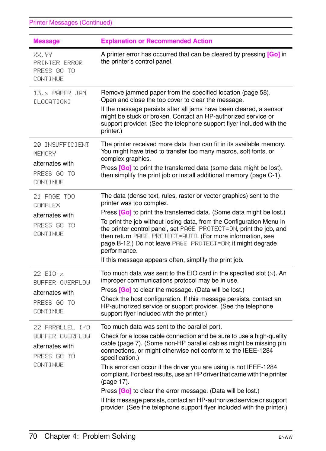 HP 5100dtn, 5100tn manual Xx.Yy, Printer Error, Press GO to Continue, Memory, Continue TOO, Buffer Overflow 