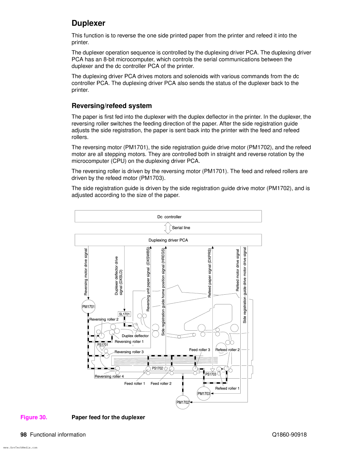 HP 5100LE manual Duplexer, Reversing/refeed system 