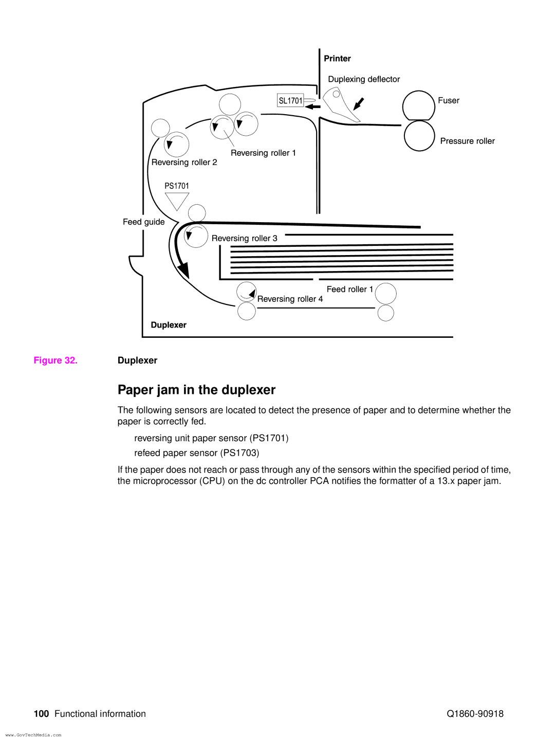 HP 5100LE manual Paper jam in the duplexer 