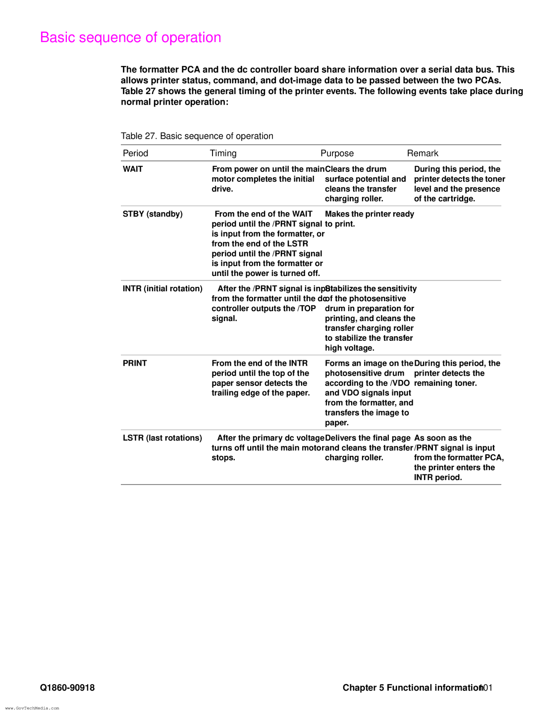 HP 5100LE manual Basic sequence of operation Period Timing Purpose Remark 