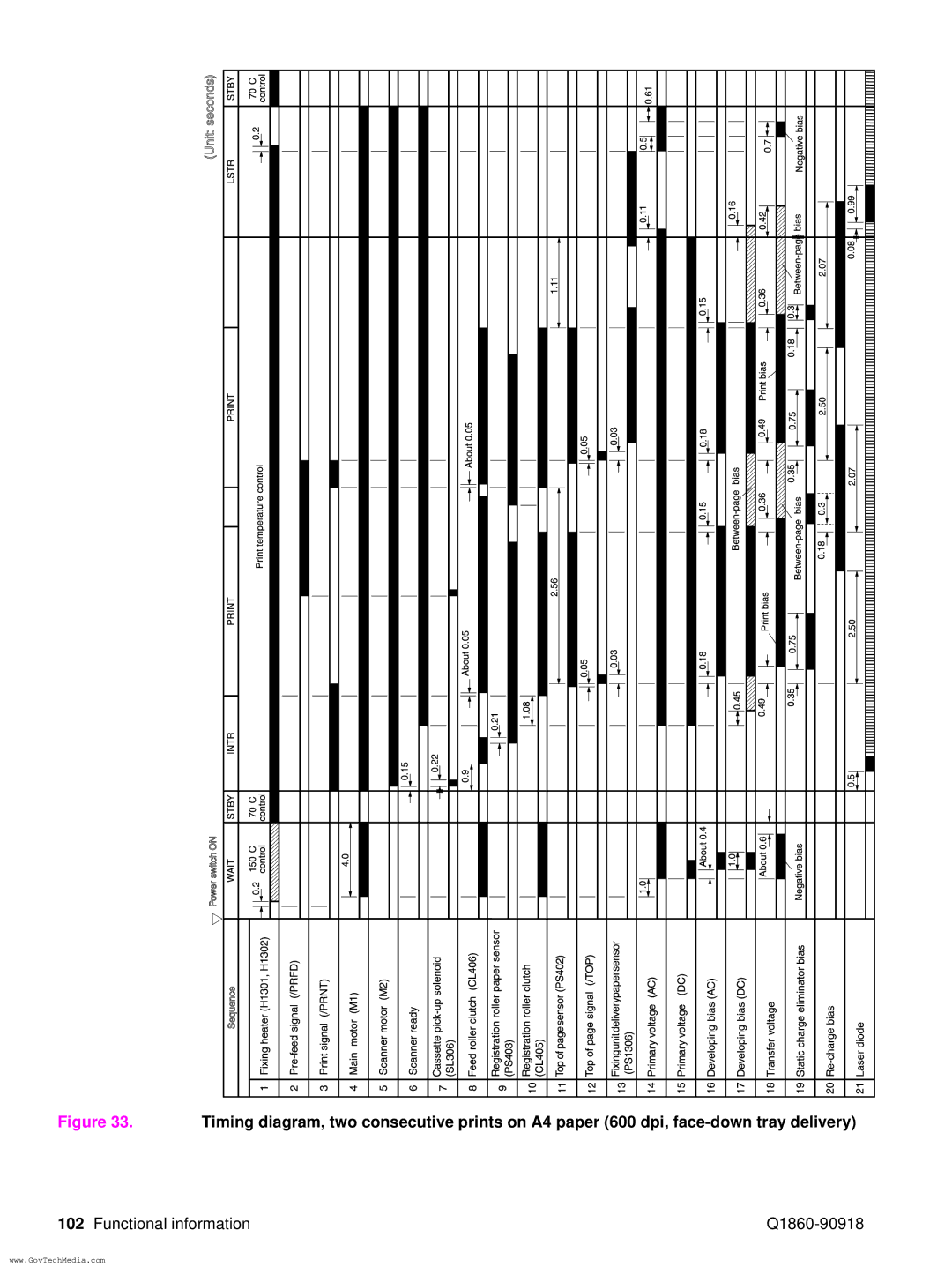 HP 5100LE manual Functional information Q1860-90918 