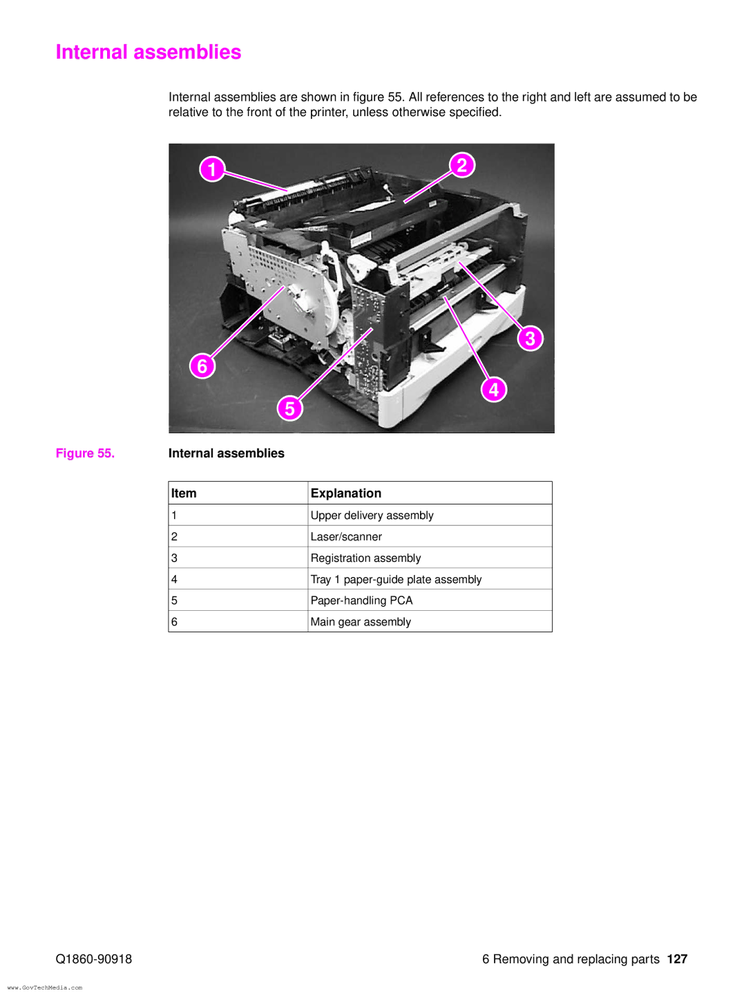 HP 5100LE manual Internal assemblies Explanation 