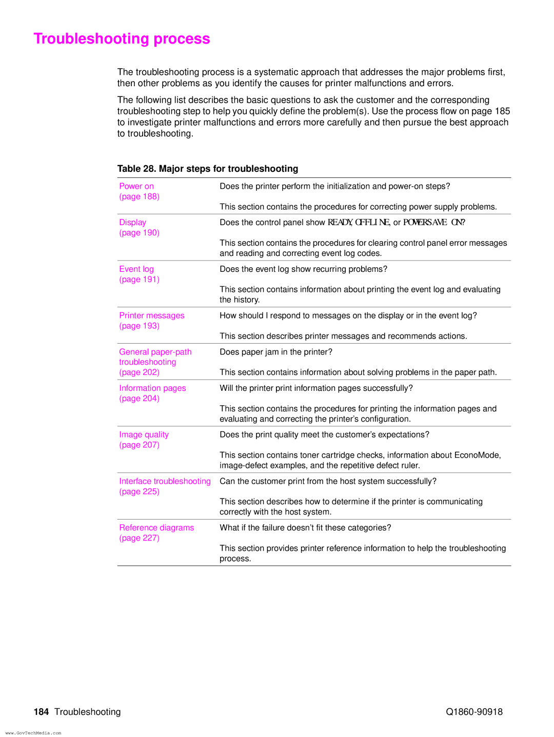 HP 5100LE manual Troubleshooting process, Major steps for troubleshooting 