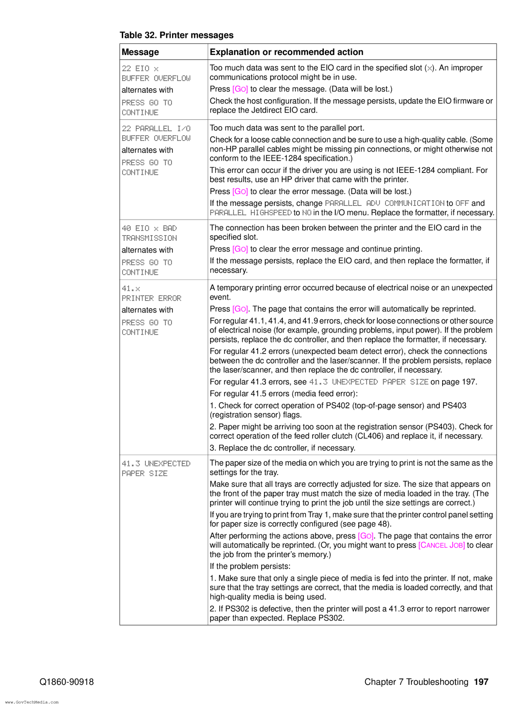 HP 5100LE manual Buffer Overflow, Parallel I/O, Transmission, Unexpected, Paper Size 