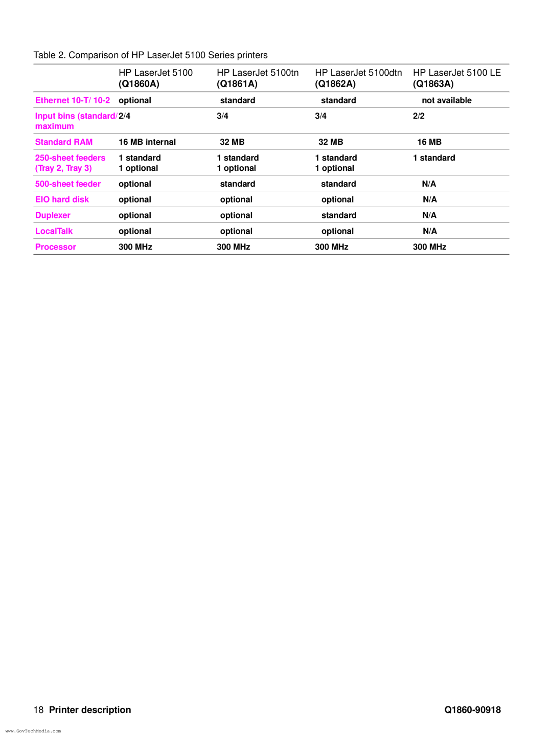 HP 5100LE manual Q1860A Q1861A Q1862A Q1863A 