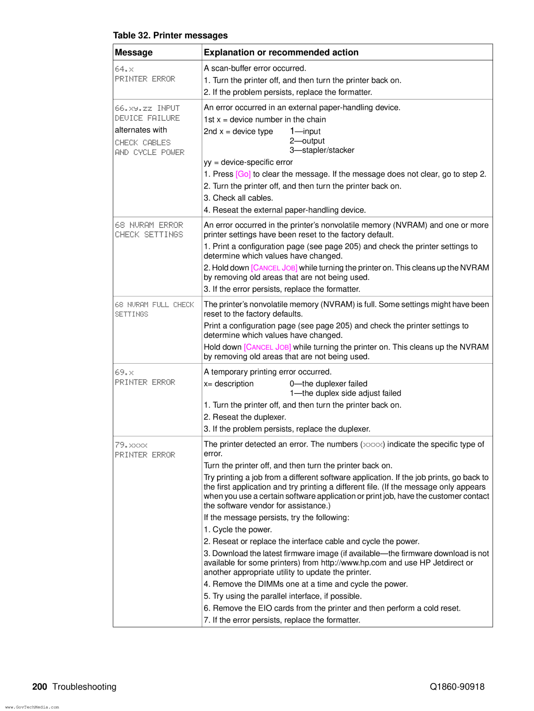 HP 5100LE manual Device Failure, Check Cables, Cycle Power 