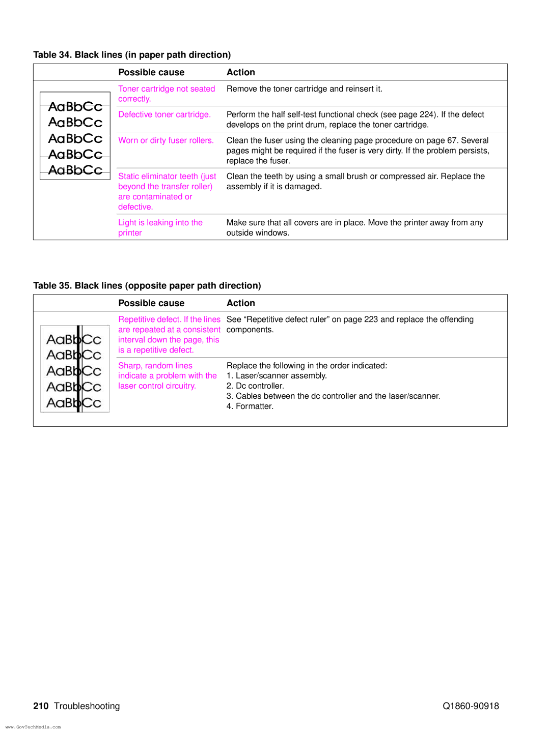 HP 5100LE manual Black lines in paper path direction Possible cause Action, Correctly Defective toner cartridge 