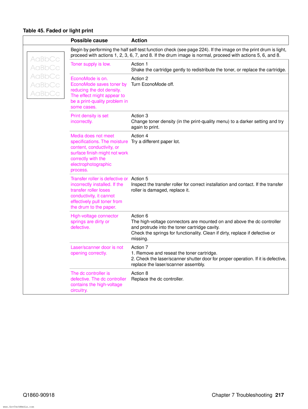 HP 5100LE manual Faded or light print Possible cause Action 