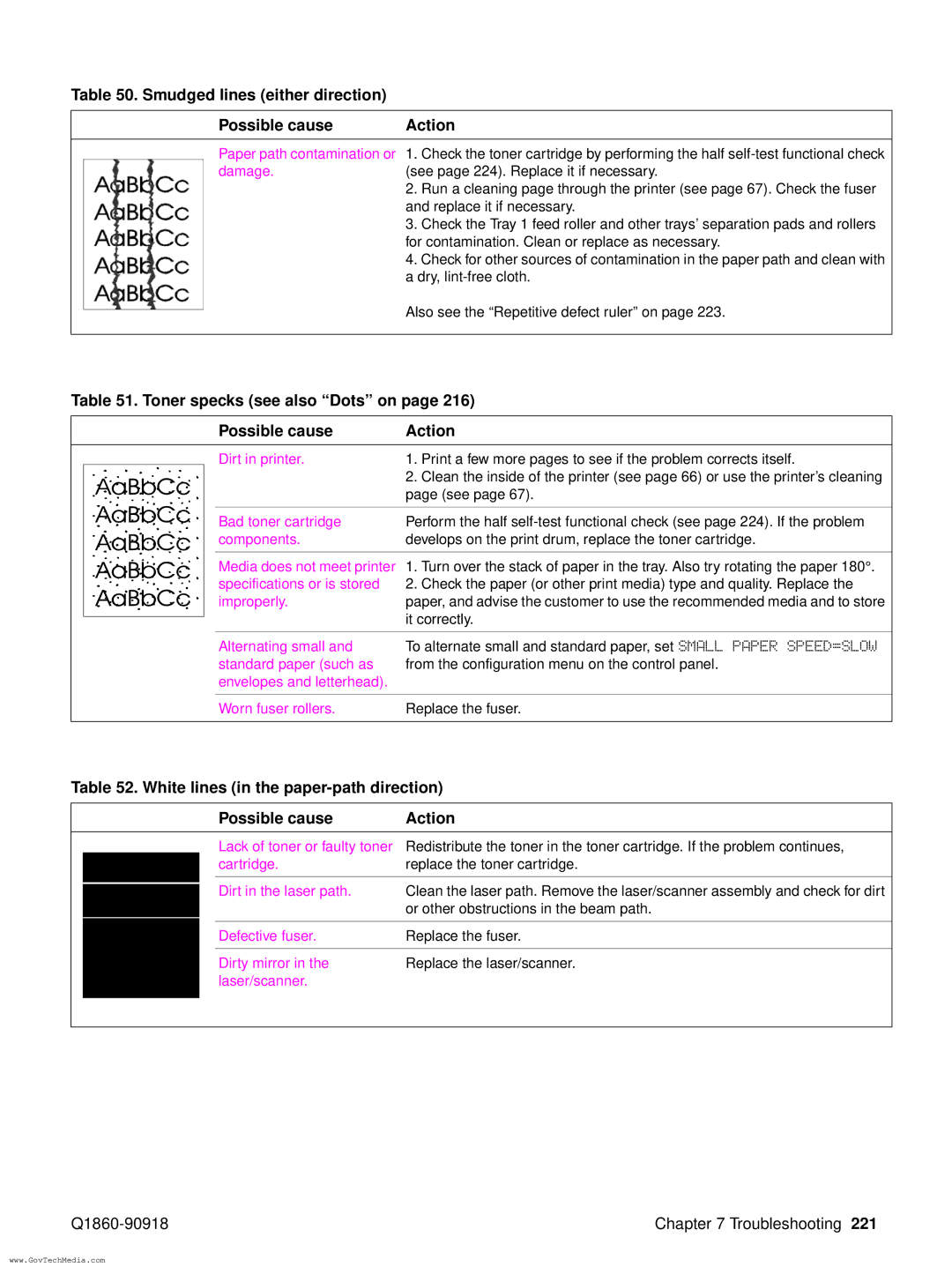 HP 5100LE manual Smudged lines either direction Possible cause Action, Toner specks see also Dots on Possible cause Action 